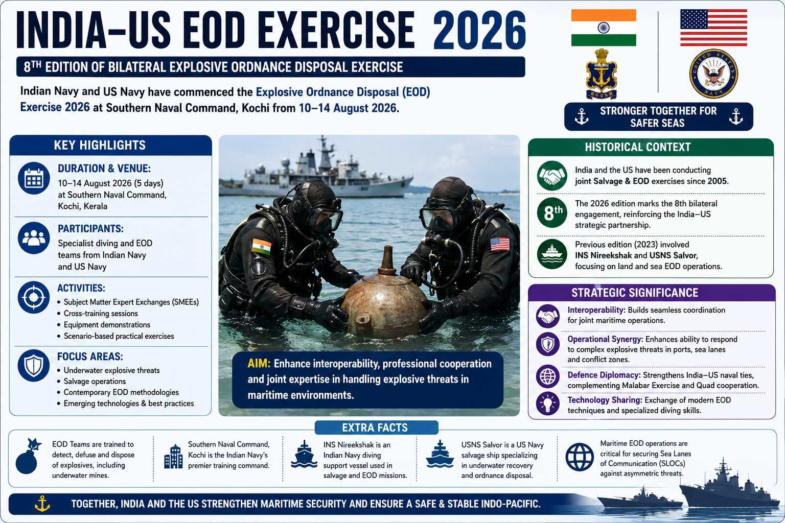 India–US Explosive Ordnance Disposal (EOD) Exercise 2026 Begins at Kochi