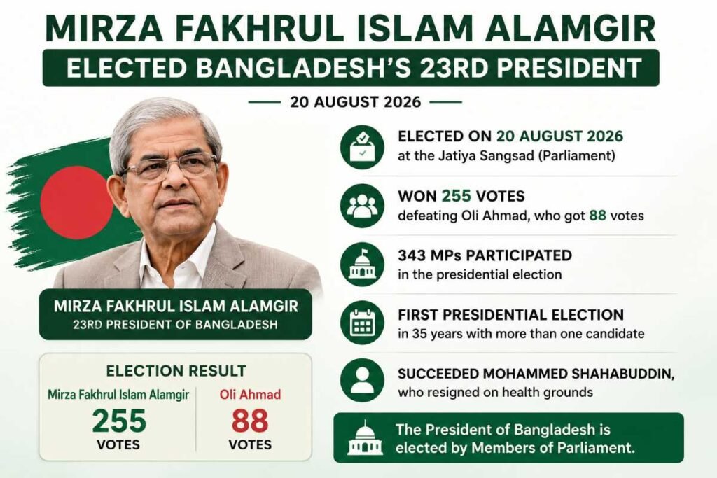 Mirza Fakhrul Islam Alamgir Elected Bangladesh’s 23rd President
