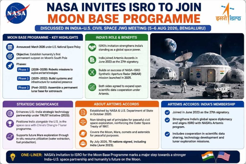 NASA Invites ISRO to Join Moon Base Programme