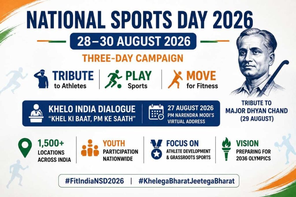 राष्ट्रीय खेल दिवस 2026: 28-30 अगस्त तक तीन दिवसीय अभियान