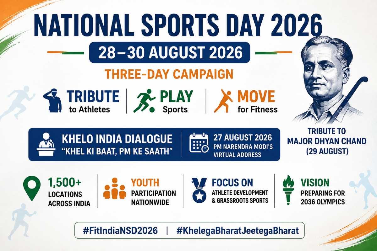 National Sports Day 2026: Three-Day Campaign from 28–30 August