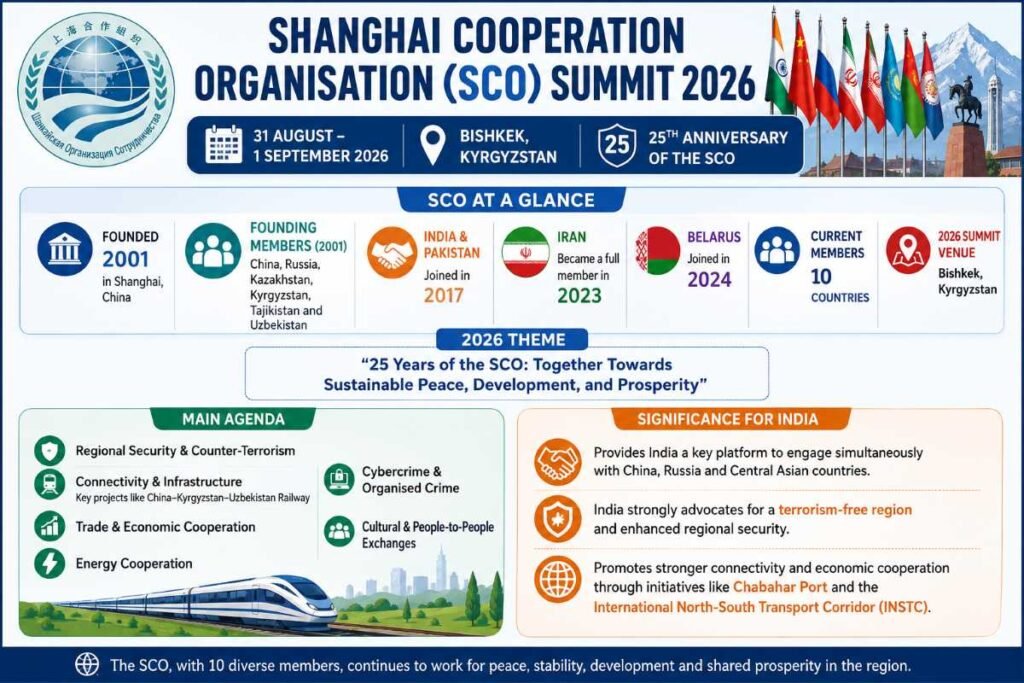 Shanghai Cooperation Organisation (SCO) Summit 2026