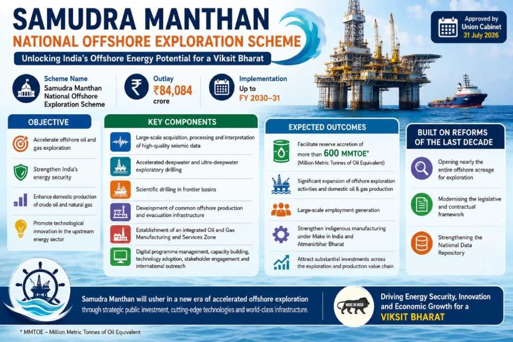 Samudra Manthan National Offshore Exploration Scheme