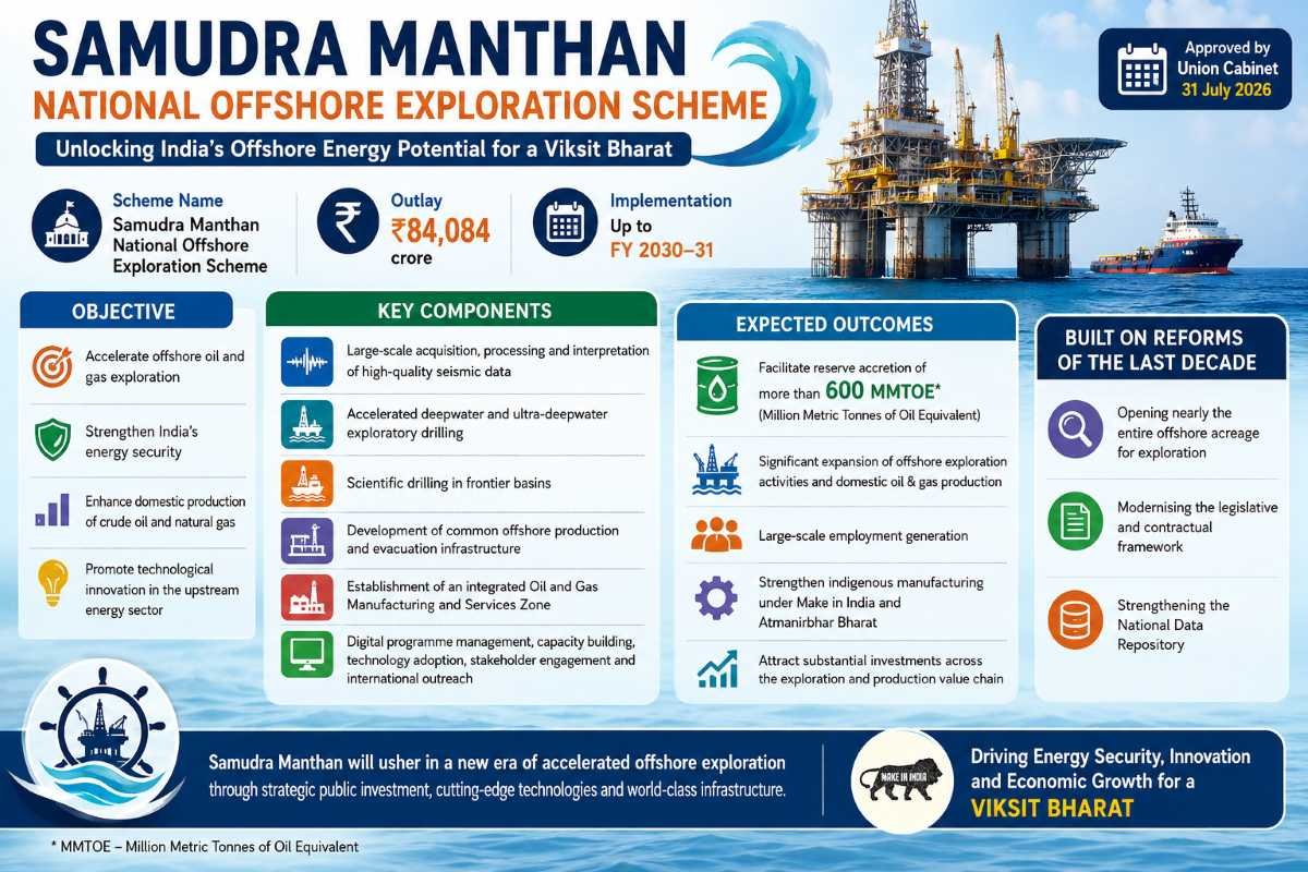 Samudra Manthan National Offshore Exploration Scheme