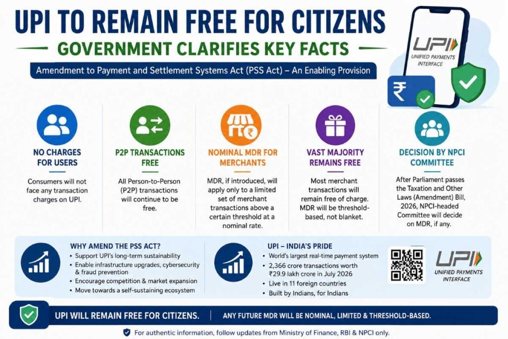 UPI to Remain Free for Citizens; Merchant Transactions May Attract Charges
