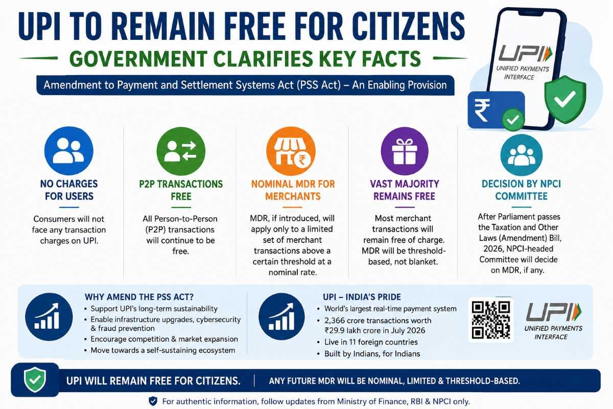 UPI to Remain Free for Citizens; Merchant Transactions May Attract Charges
