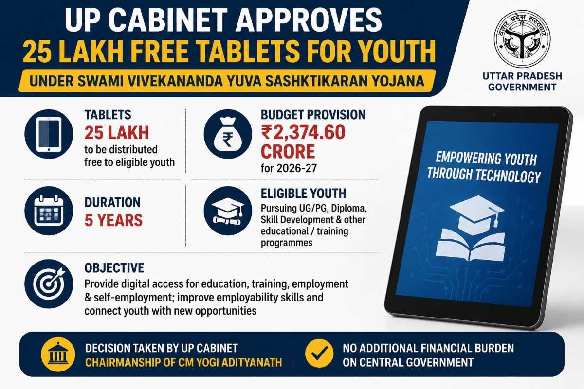 UP Cabinet Approves 25 Lakh Free Tablets for Youth Under Swami Vivekananda Yuva Sashaktikaran Yojana