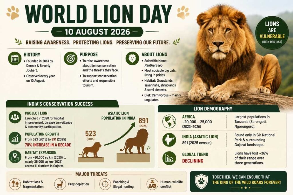 World Lion Day: 10 August