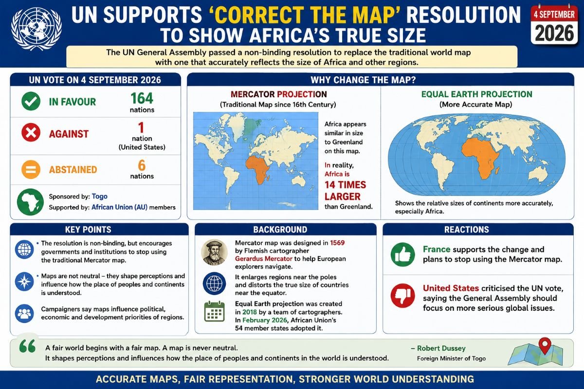 UN Supports ‘Correct the Map’ Resolution to Show Africa’s True Size