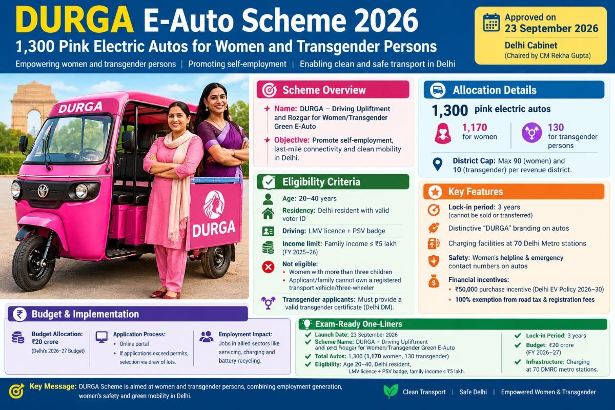 DURGA E-Auto Scheme 2026: 1,300 Pink Electric Autos