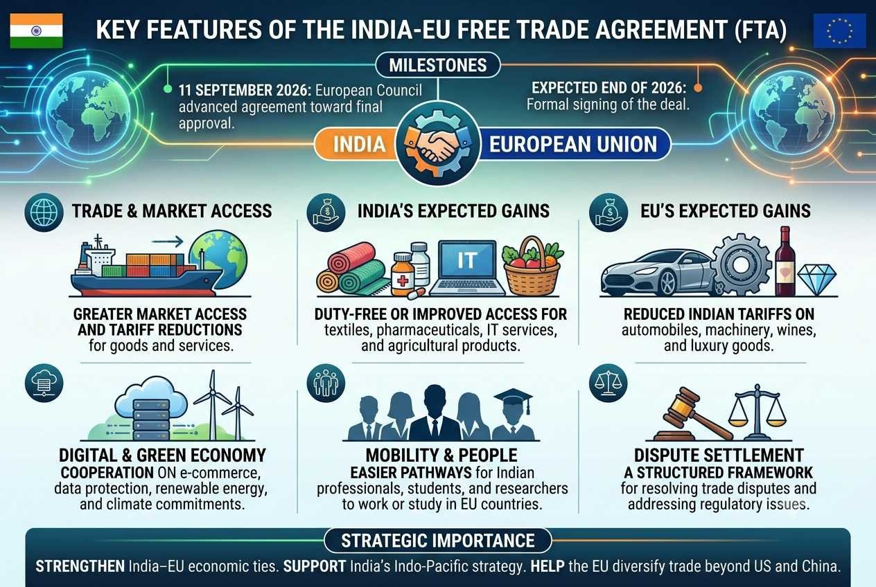 India–EU Free Trade Agreement Moves Toward Final Approval, Expected by End-2026