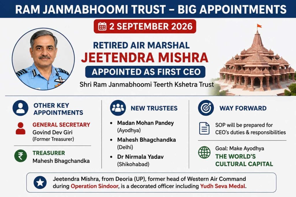 एयर मार्शल जीतेंद्र मिश्रा को राम जन्मभूमि ट्रस्ट का पहला सीईओ नियुक्त किया गया