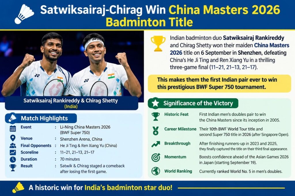 Satwiksairaj-Chirag Win China Masters 2026 Badminton Title