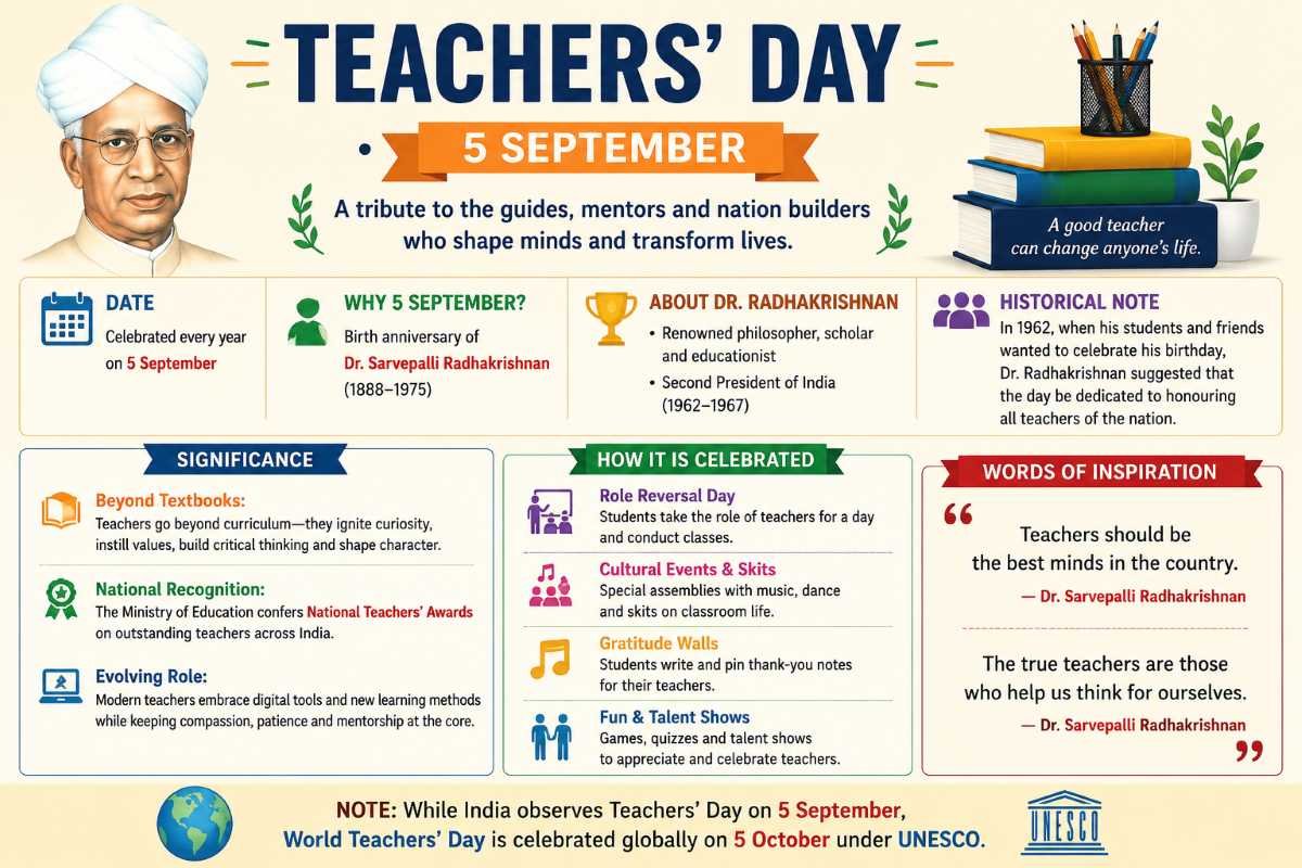 Teachers’ Day – 5 September