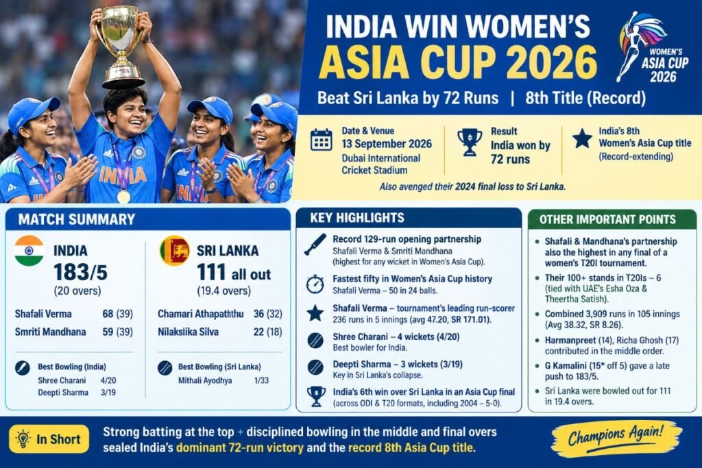India Win Women’s Asia Cup 2026