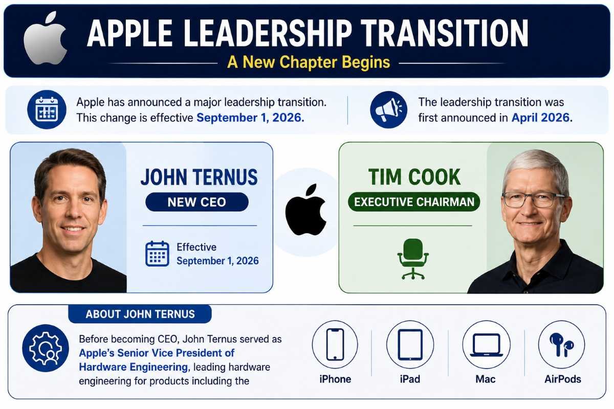 John Ternus Becomes Apple’s Chief Executive Officer (CEO)