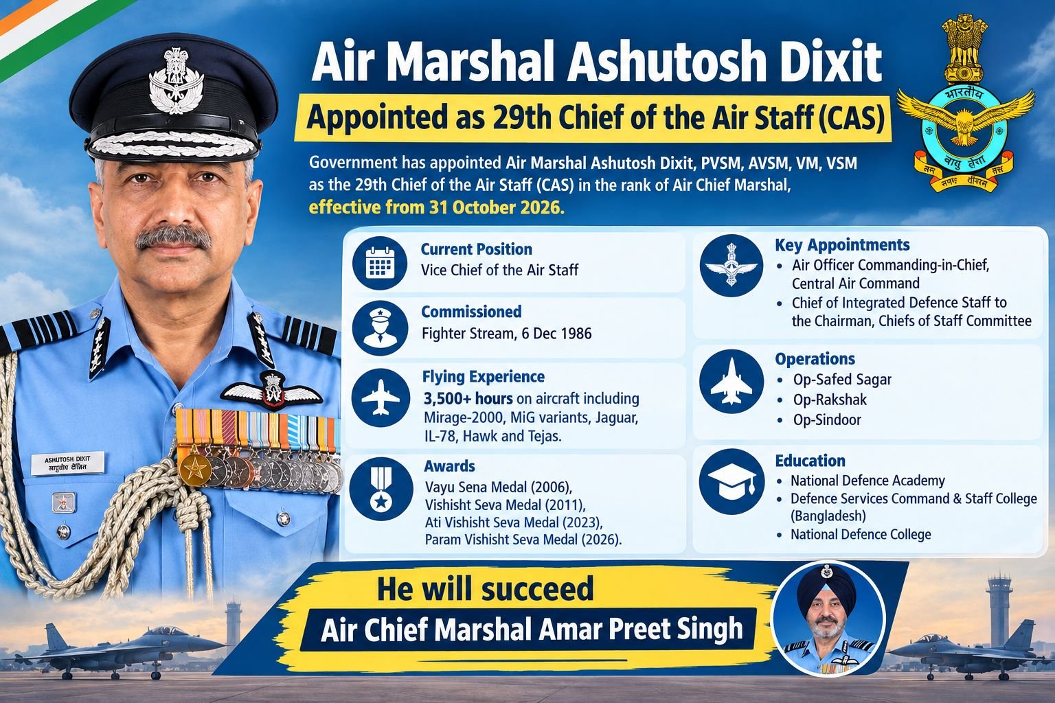 Air Marshal Ashutosh Dixit appointed as next Chief of Air Staff