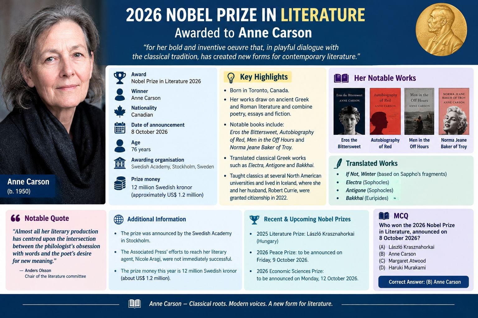 Anne Carson Wins 2026 Nobel Prize in Literature