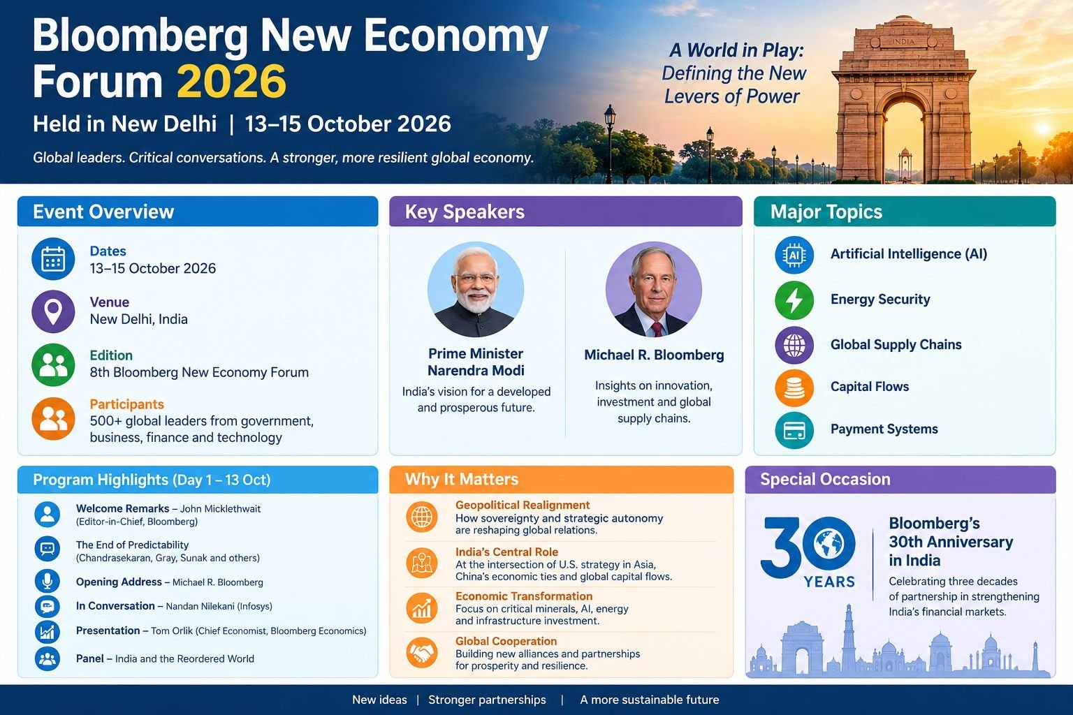 Bloomberg New Economy Forum 2026 Held in New Delhi