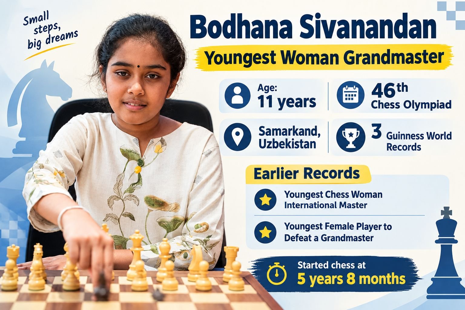 Bodhana Sivanandan Recognised as Youngest Woman Grandmaster