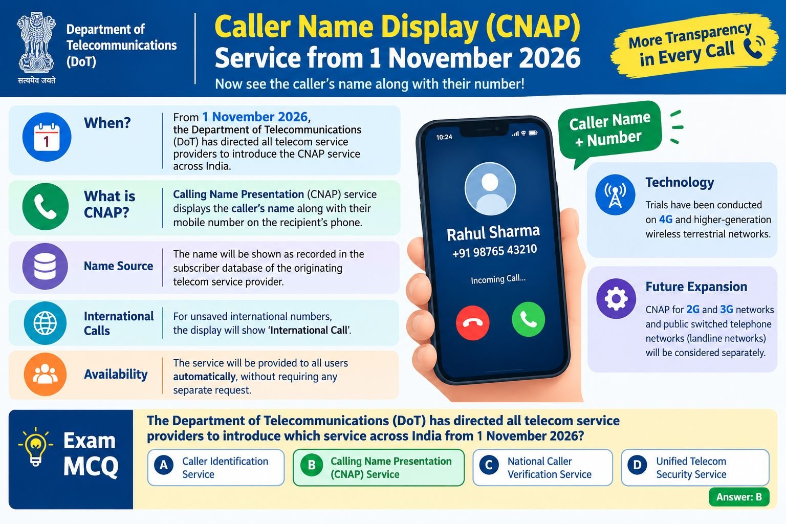 Caller Name Display (CNAP) Service from 1 November 2026