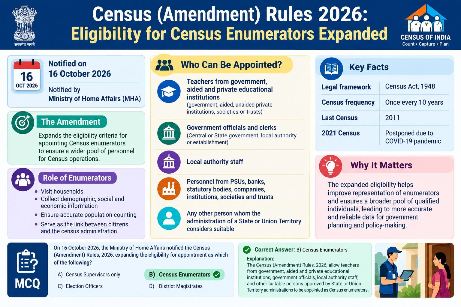 Census (Amendment) Rules 2026: Eligibility for Census Enumerators Expanded