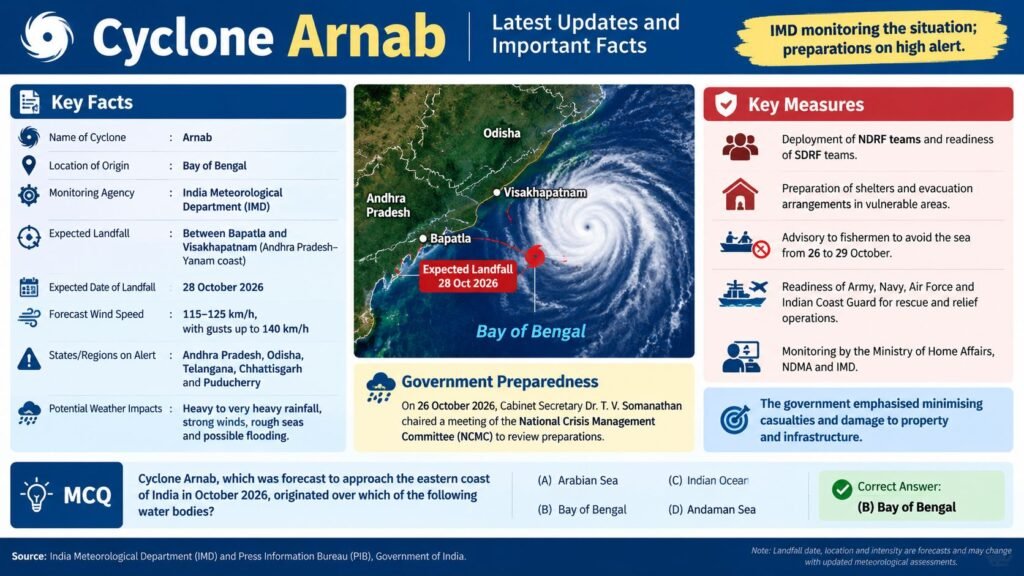 Cyclone Arnab 2026: Latest Updates and Important Facts