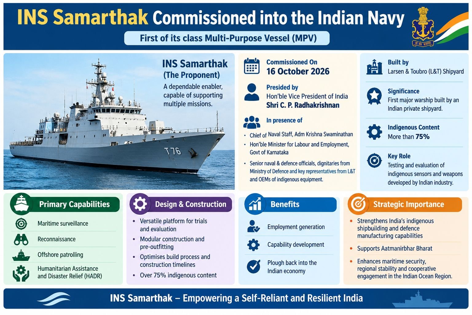 INS Samarthak, First Multi-Purpose Vessel, Commissioned into the Indian Navy