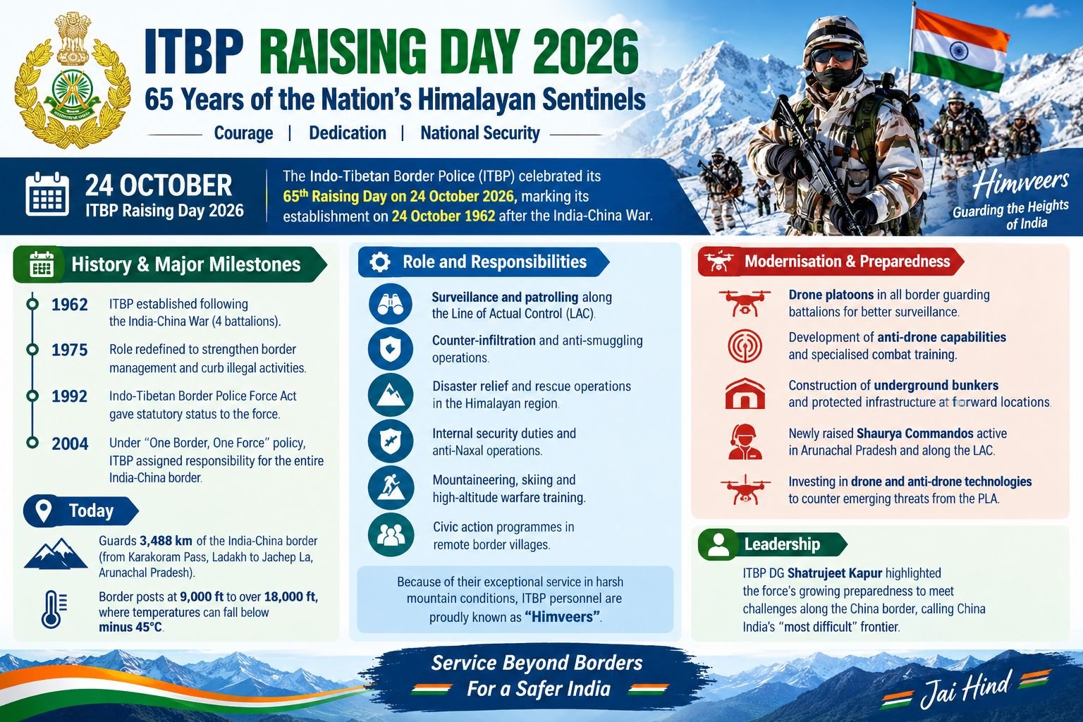 ITBP Raising Day 2026: 65th Raising Day Celebrated on 24 October