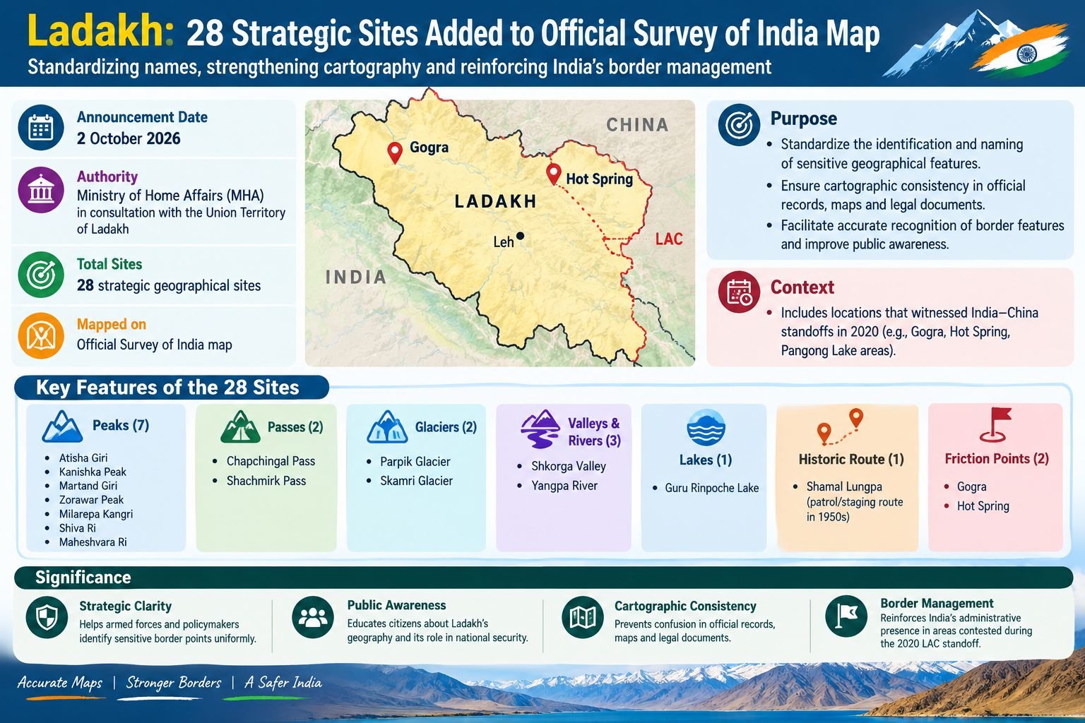 Ladakh: 28 Strategic Sites Added to Official Survey of India Map