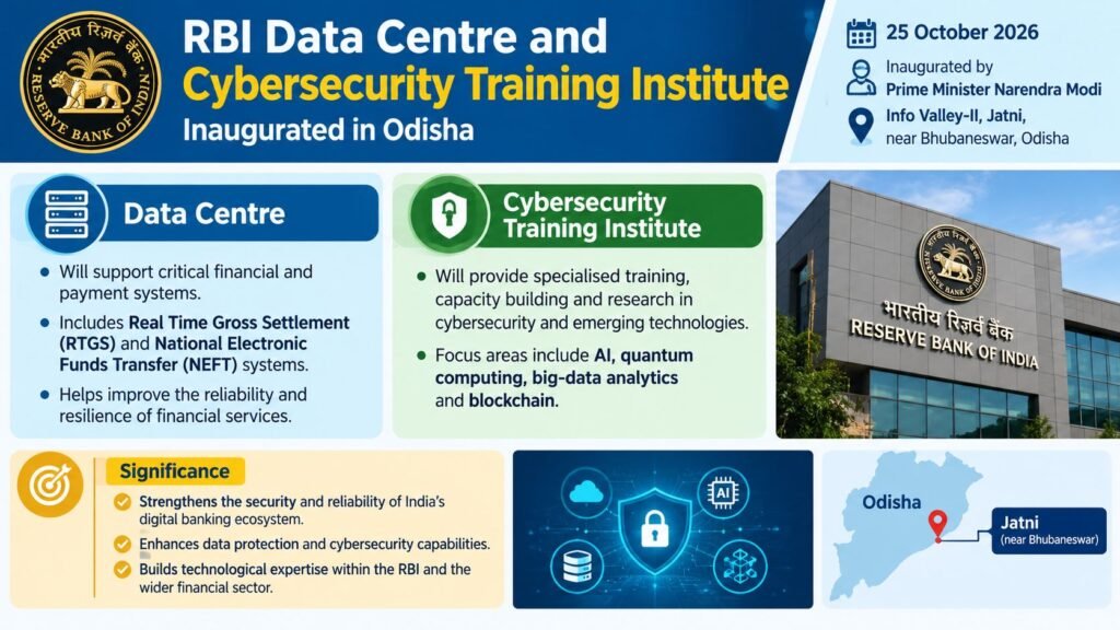 RBI Data Centre and Cybersecurity Training Institute Inaugurated in Odisha