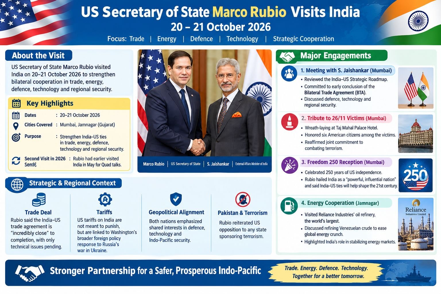 US Secretary of State Marco Rubio Visits India (20–21 October 2026)