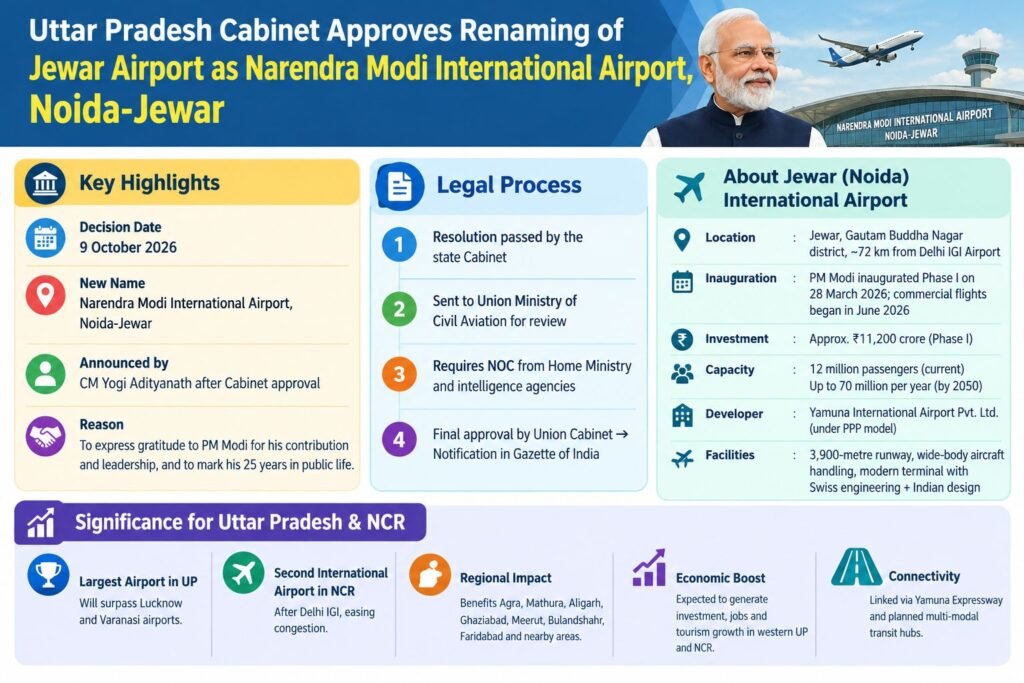 Jewar Airport Renamed as Narendra Modi International Airport